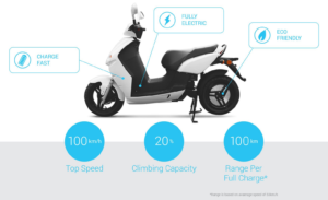 electric motorcycle malaysia